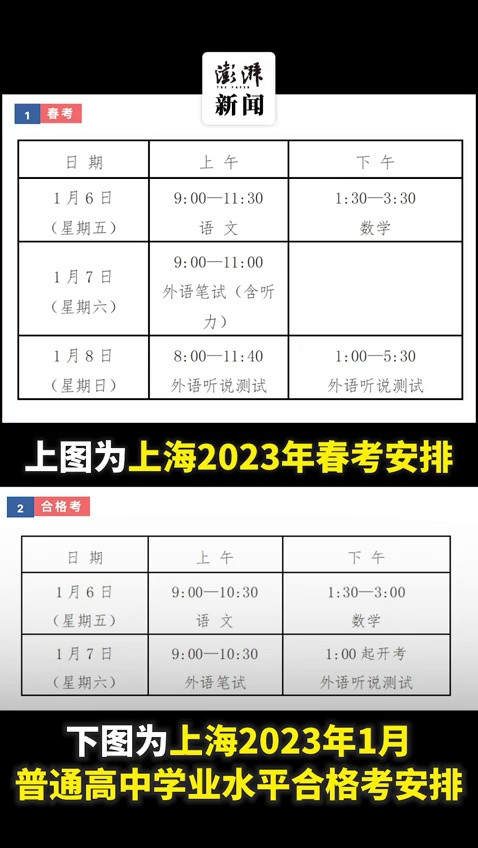 2023年上海春考1月6日开考, 此次报考人数多于往年