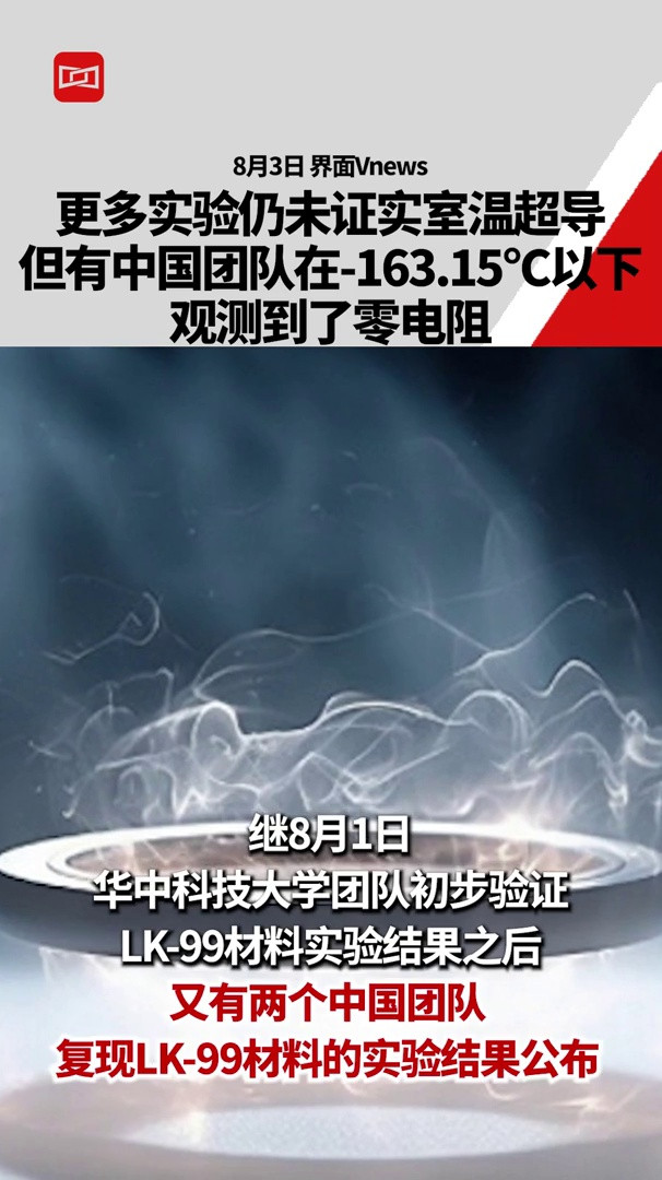 更多实验仍未证实室温超导, 但有中国团队在-163.15°C以下观测到了零电阻